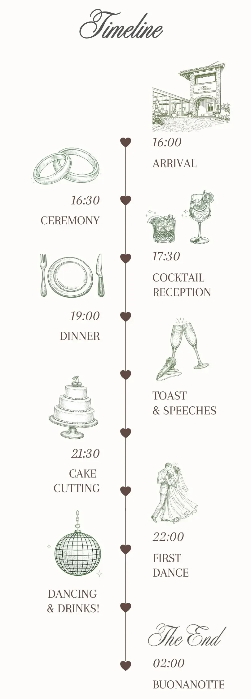 WEDDING DAY TIMELINE