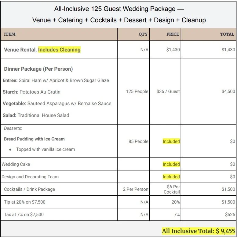 Wedding package price breakdown with included cleaning, desserts, cake, decorating team, and drinks, totaling $9,455.