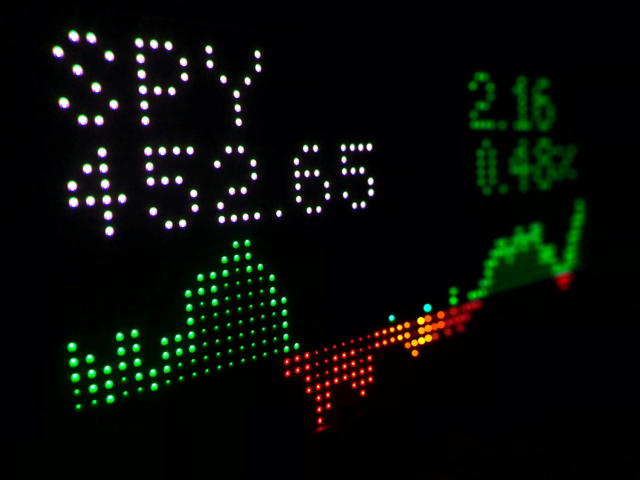 What’s Driving the S&P 500 to Record Highs?