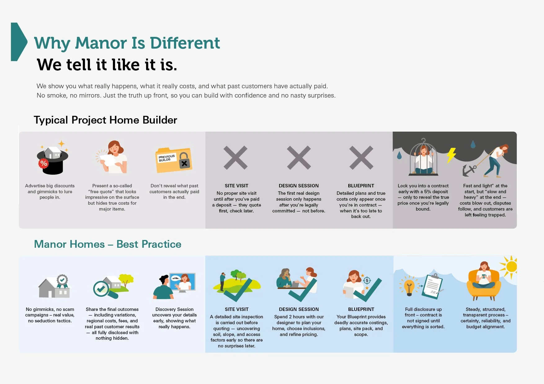 Playful illustrations for a client highlighting the differences between a traditional house build and a modular build.