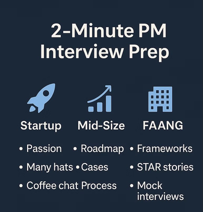 PM Interview Prep Checklist by Company Type