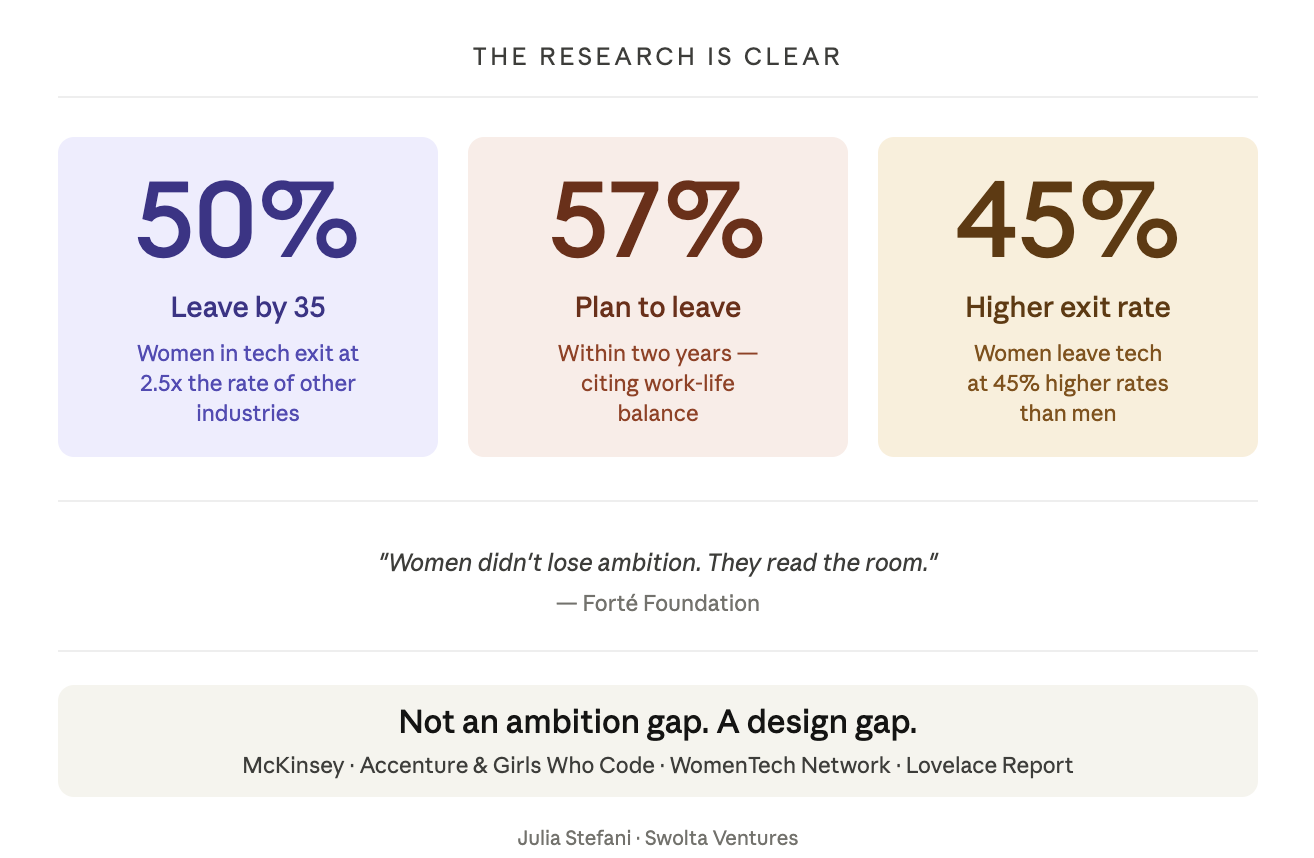 The Ambition Gap Is a Design Gap