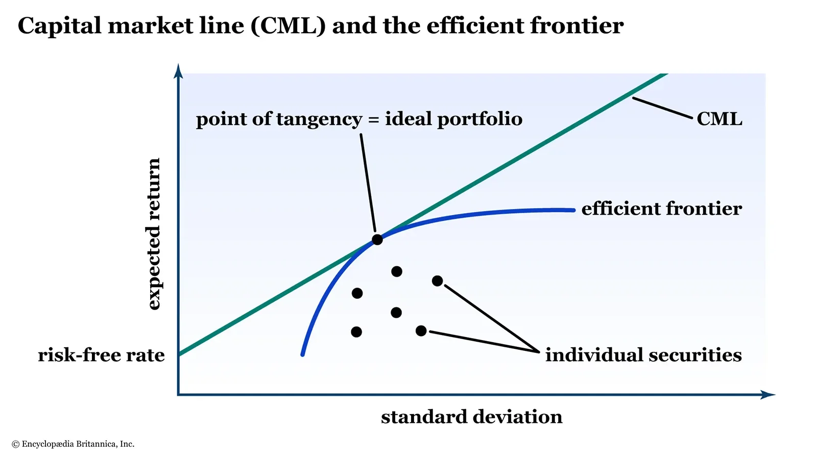 You Apply Portfolio Theory to Your Investments. Why Not to Your Income?