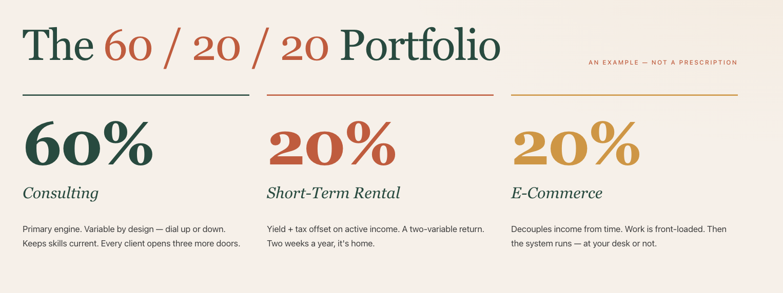How to Start Building a Portfolio Career Without Quitting Your Job