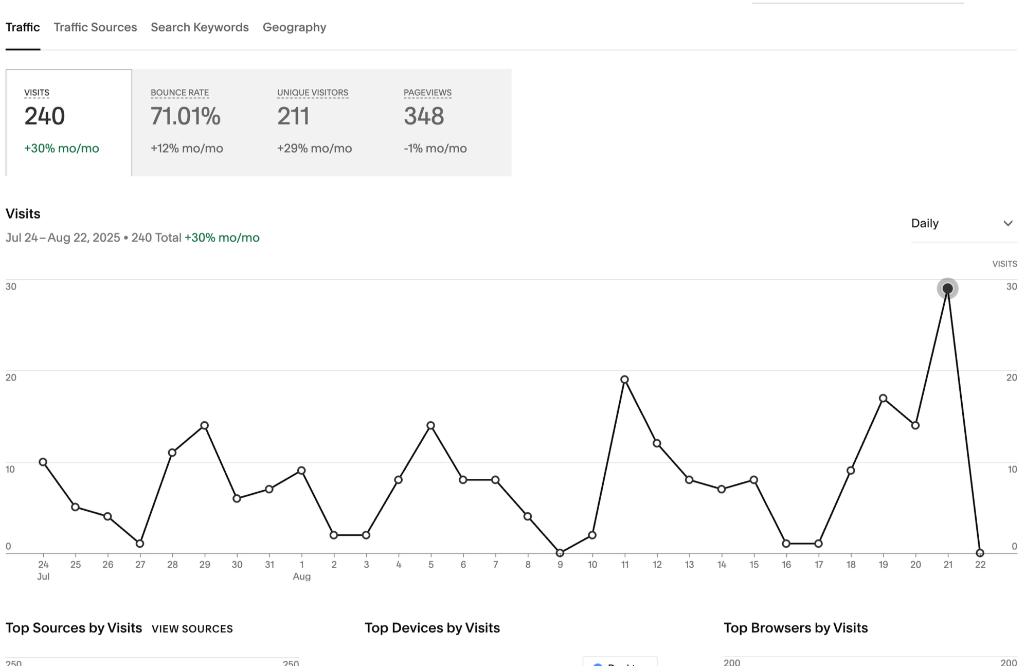 SEO & AEO for the site 