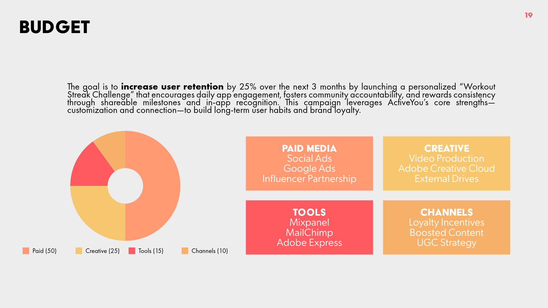 ActiveYou Video Draft-18-Budget.png