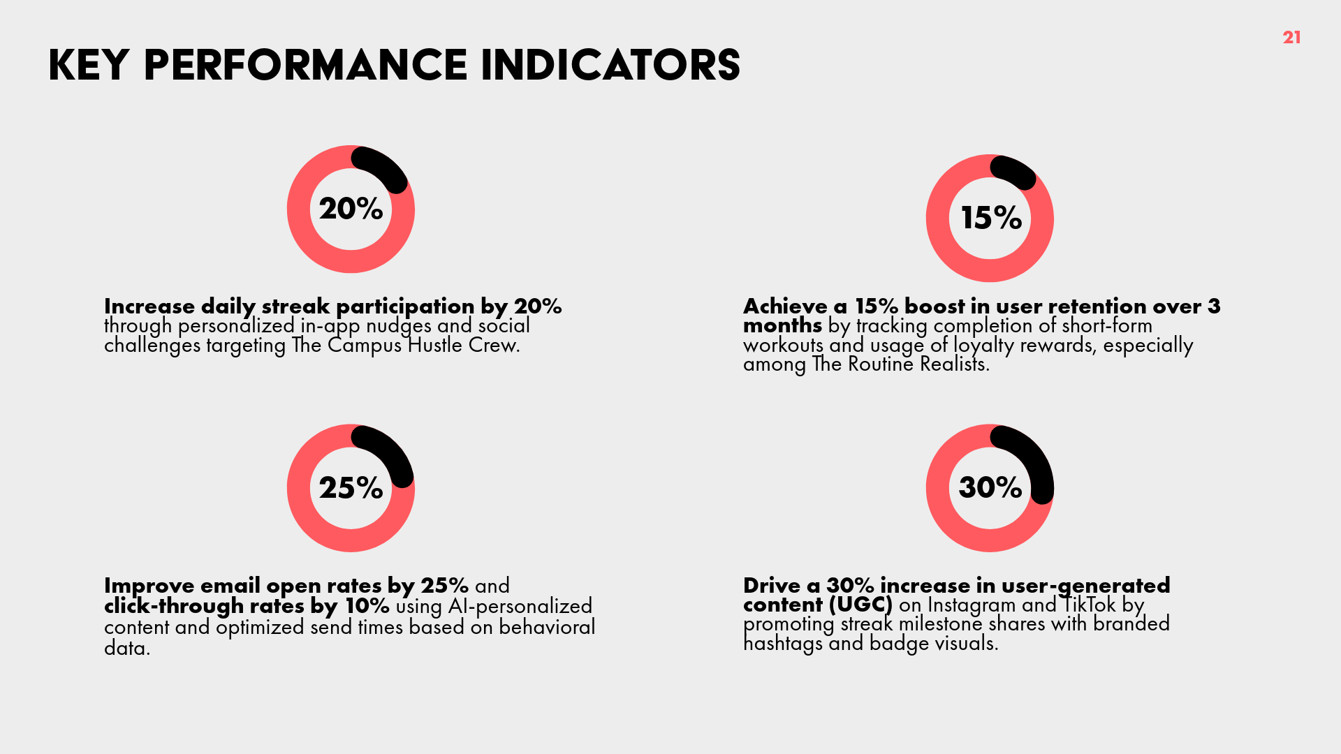 ActiveYou Video Draft-20-KPIs.png