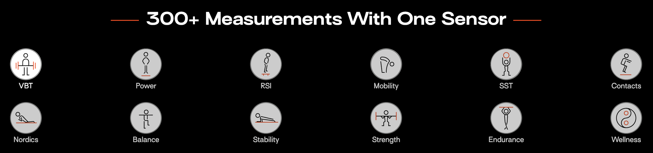 A graphic showing that over 300 measurements can be obtained with one sensor, including icons for various fitness and health metrics such as VBT, Power, RSI, Mobility, SST, Contacts, Nordic, Balance, Stability, Strength, Endurance, and Wellness.