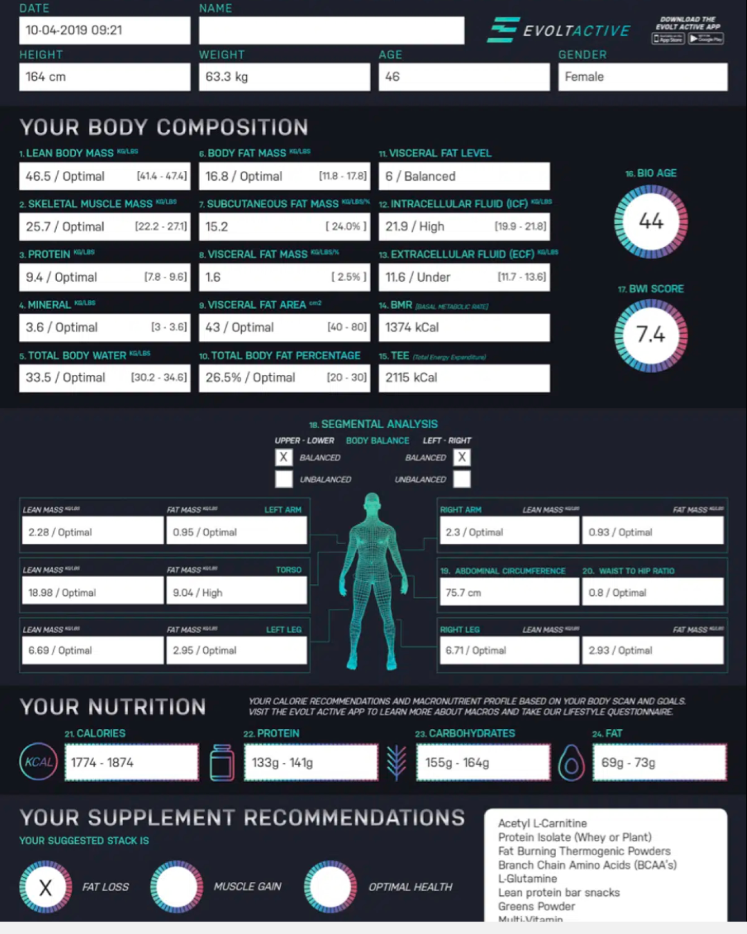 A detailed Evolt body composition analysis report displaying personal info, measurements, body fat, muscle mass, hydration levels, visceral fat, BMI, and other health metrics with visual graphs and suggestions.