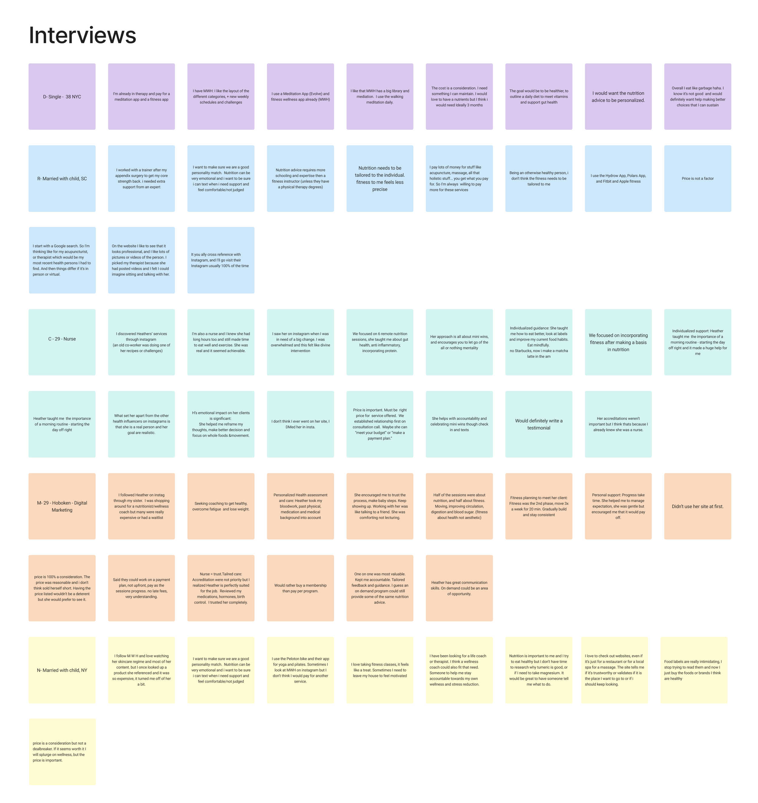 A digital grid of interviews organized by person, with color-coded rows indicating different individuals. Each cell contains quotes or responses related to therapy, nutrition, fitness, or personal experiences.