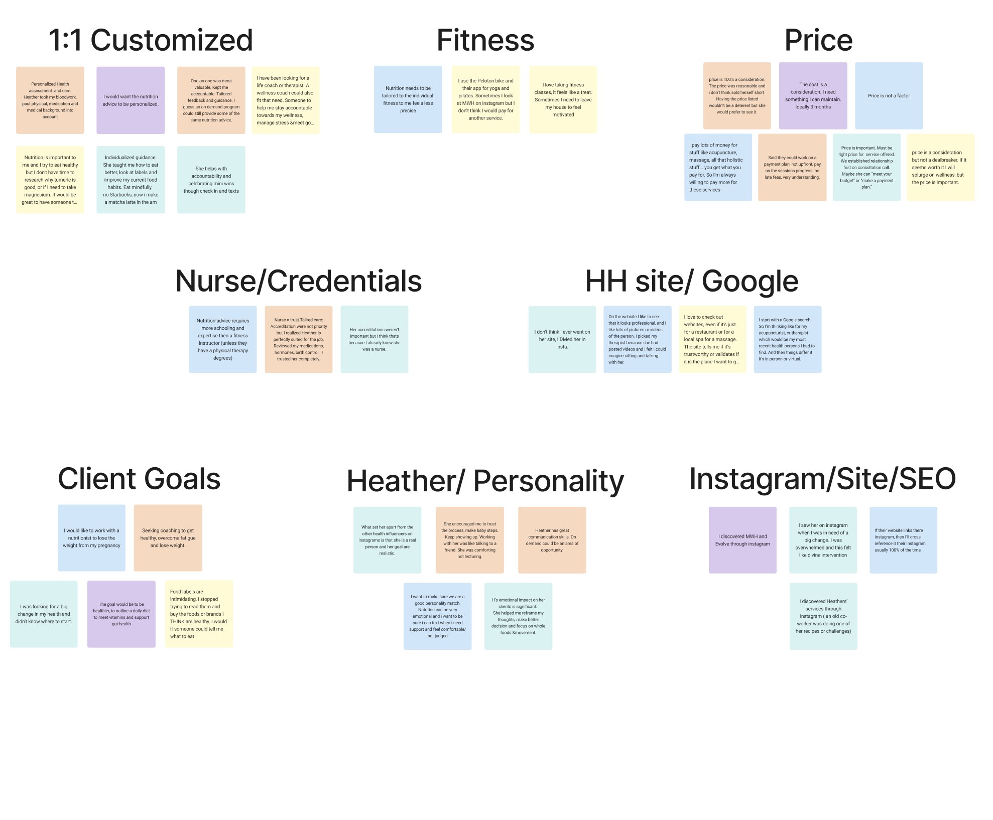 A collection of color-coded sticky notes organized into categories including 1:1 Customized, Fitness, Price, Nurse/Credentials, HH site/Google, Client Goals, Heather/Personality, and Instagram/Site/SEO, each containing handwritten or printed text related to health coaching, personal goals, and online resources.