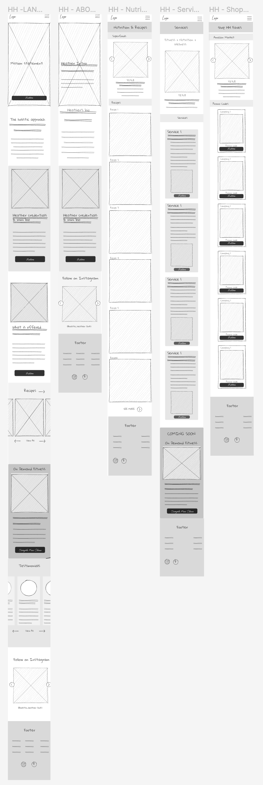 A set of wireframes for a website, showcasing various pages including mission statement, about, nutrition recipes, services, shop, and footer, with elements like logos, headers, images, text sections, buttons, and social media icons.