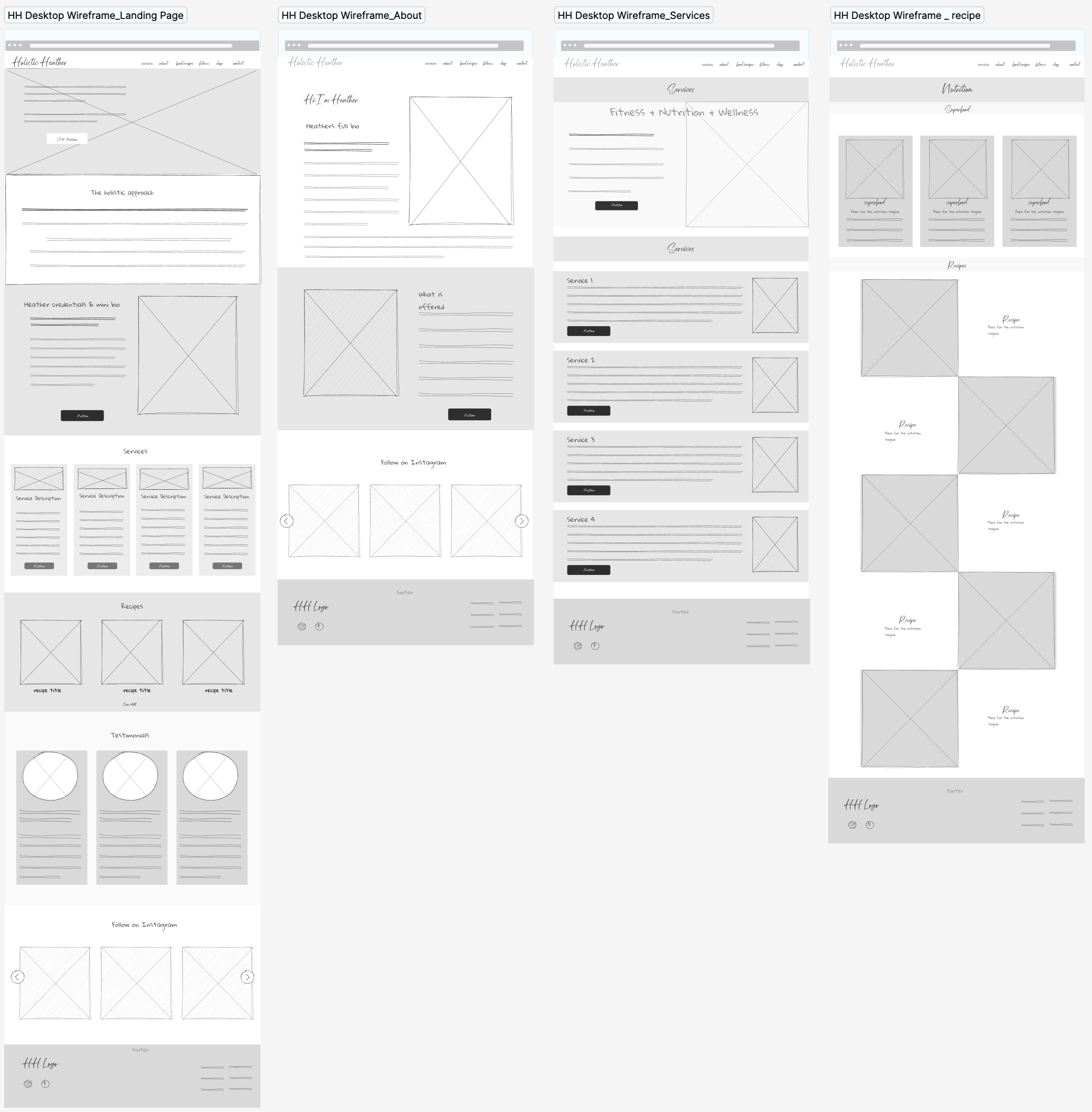 Four webpage wireframes for a holistic health website, including landing page, about, services, and recipes. Each wireframe shows layout sections with placeholders for images, text, navigation, and footer.