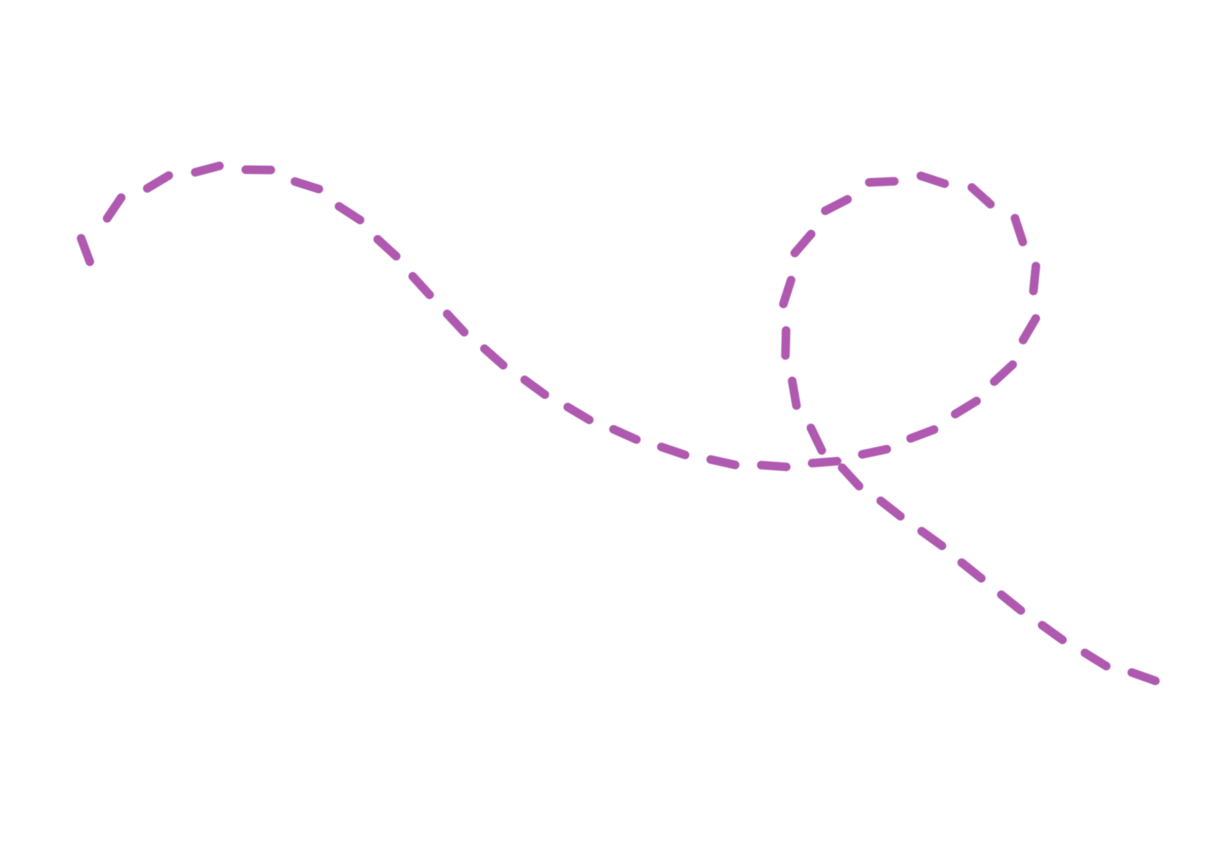 A mathematical graph with the x-axis labeled 'Time' and the y-axis labeled 'Amplitude'. There are two dashed lines, one purple and one pink, that form waves with different frequencies over time.