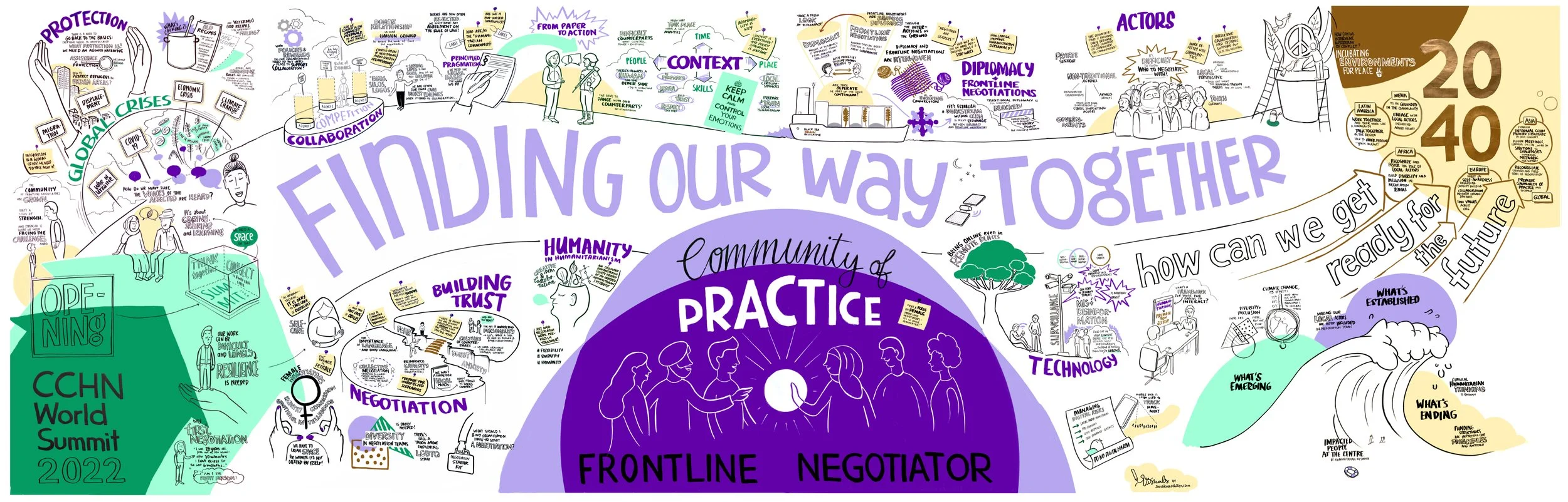 Illustration einer Konferenz mit dem Titel "Finding Our Way Together" bei der CCHN Welt Konferenz 2022. Es zeigt verschiedene Diskussionen, Menschen, Diagramme, Begriffe wie Kooperation, Verhandlungen, Vertrauensbildung, Technologie und globale Herau