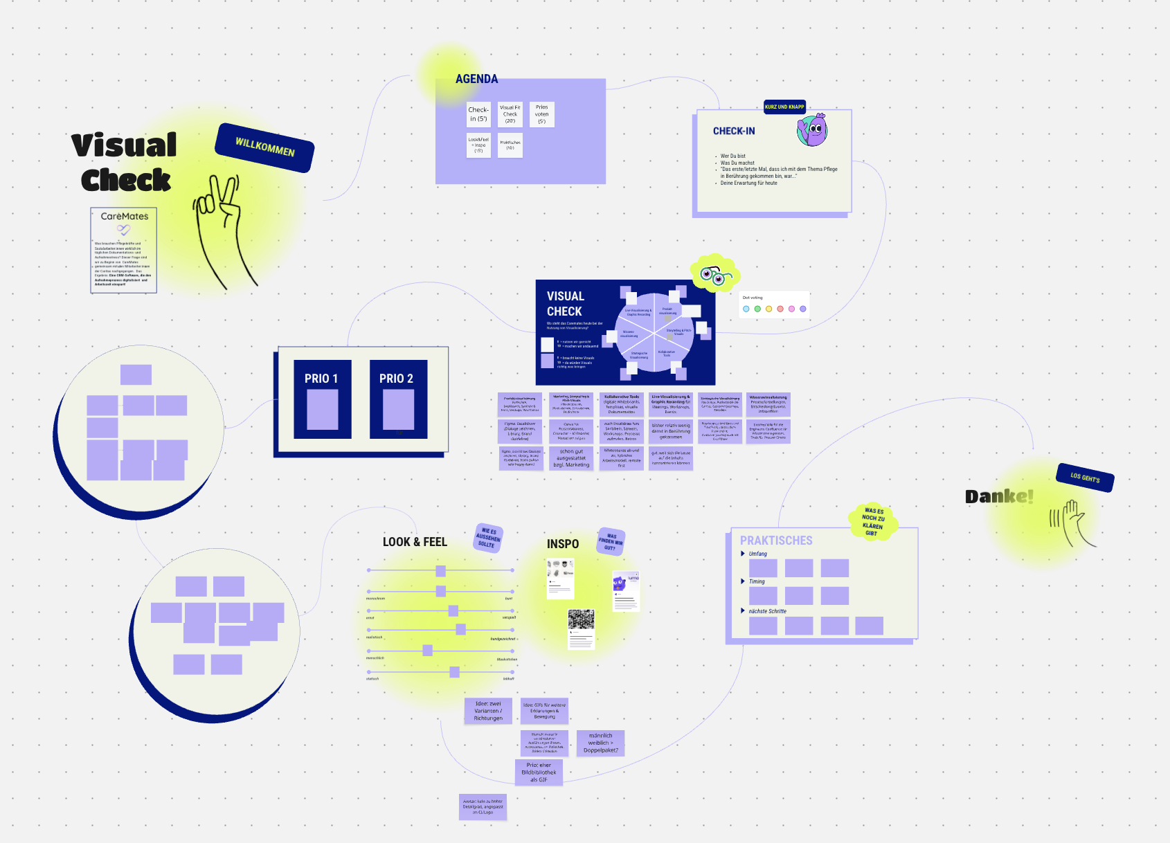 Miro Workshop Board Beispiel Strategieentwicklung