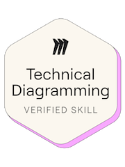 Miro Technical Diagramming Zertifizierung Badge Anna Lena Schiller