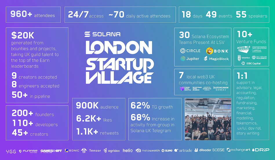 London Startup Village - STATS GRAPHIC 1.png