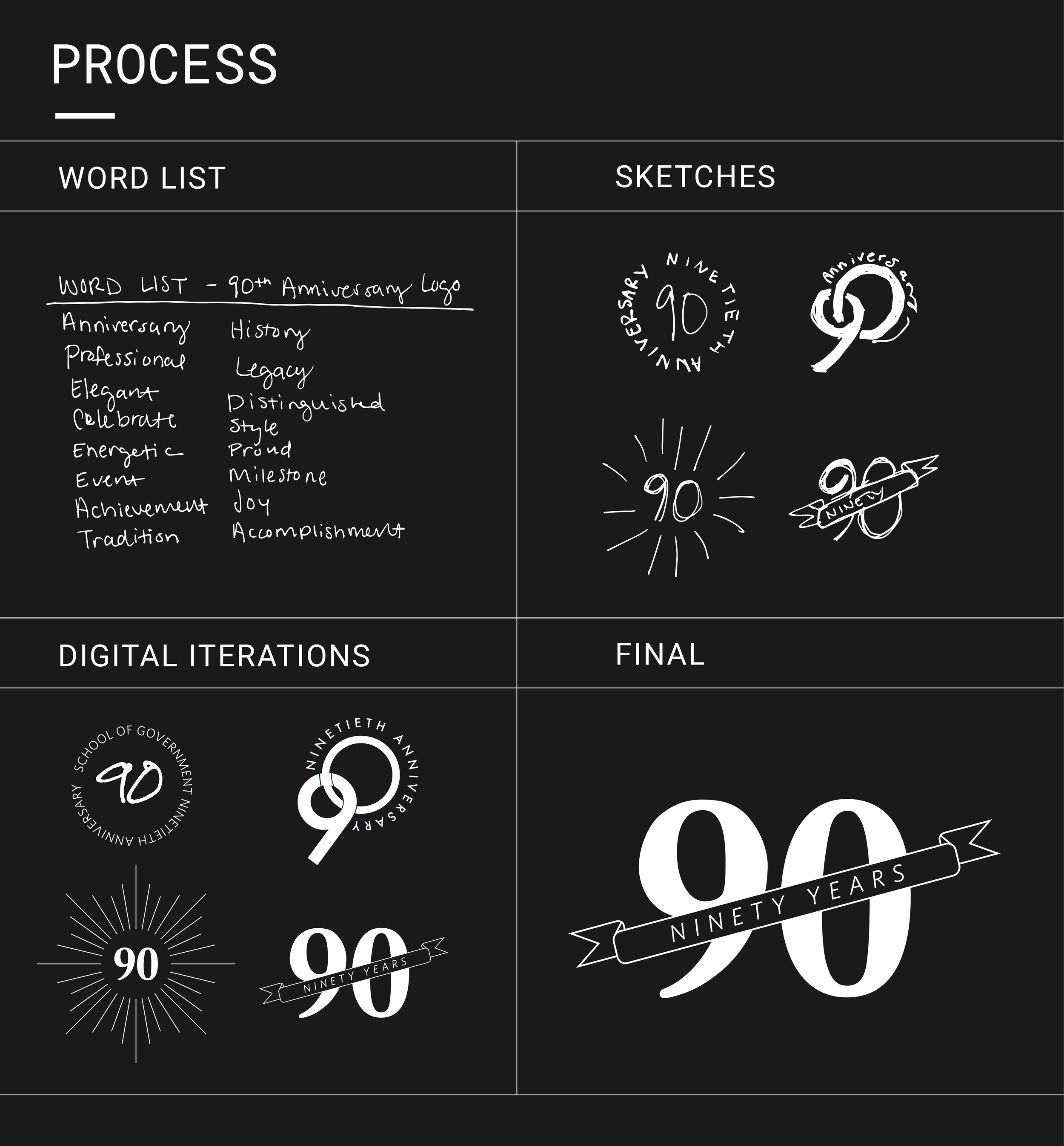 Behance_90thAnniversary_Process.png