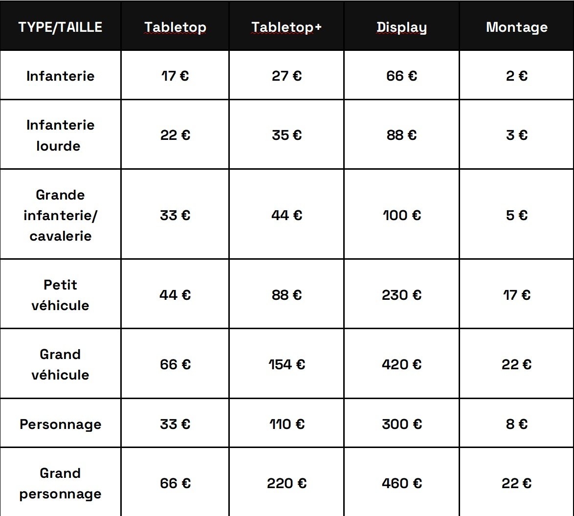 Prix commissions peinture sur figurines warhammer montage soclage tabletop tabletop+ display peintre professionnel pro