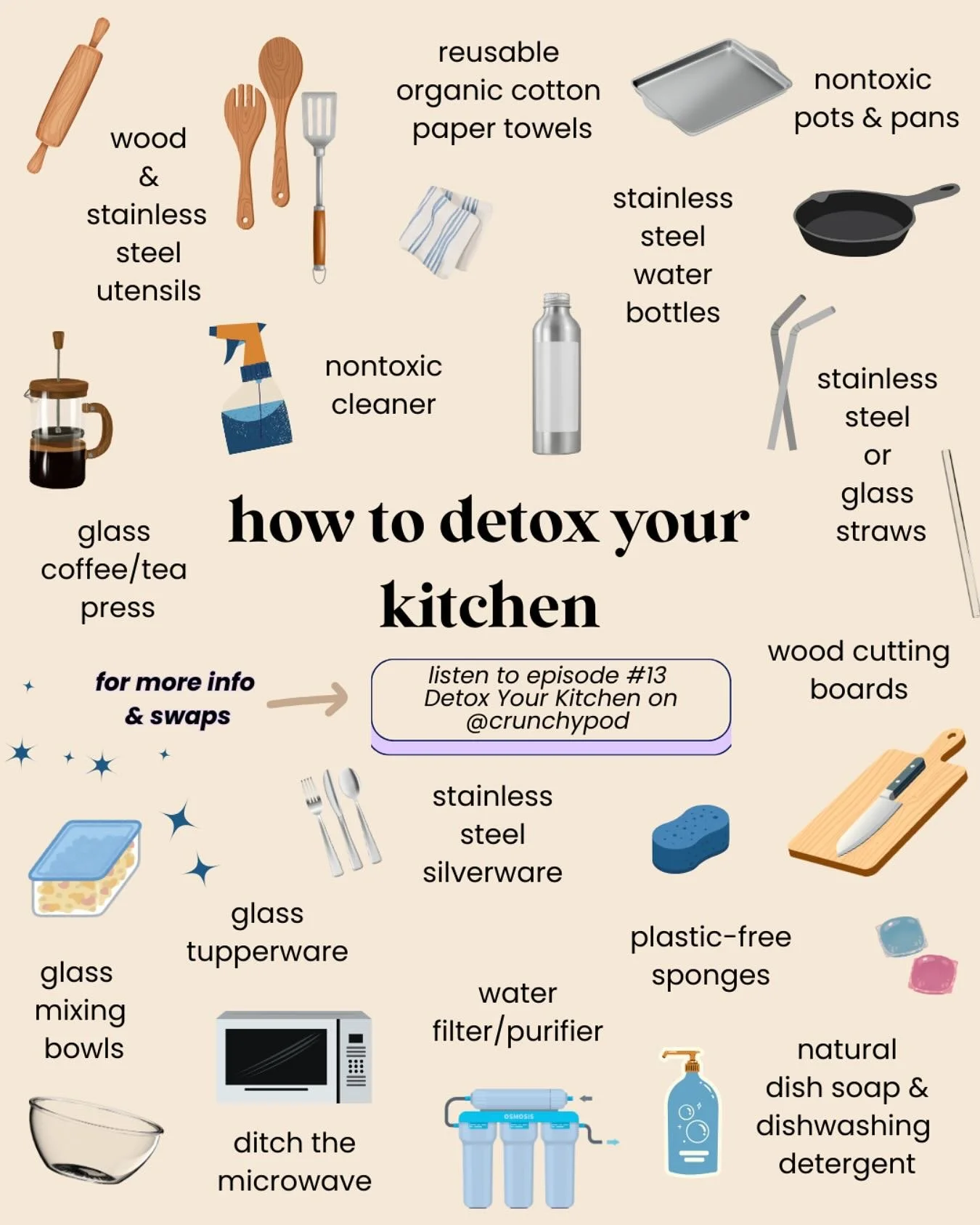 🫧✨spilling the tea (and the toxins) hiding in your kitchen!

🌿  tune into our latest episode for all the tips &amp; tricks to detox your kitchen&hellip;without the stress!

👂 ep #13 Detox Your Kitchen: Simple Swaps + Tips w/Marguerite &amp; Karl

