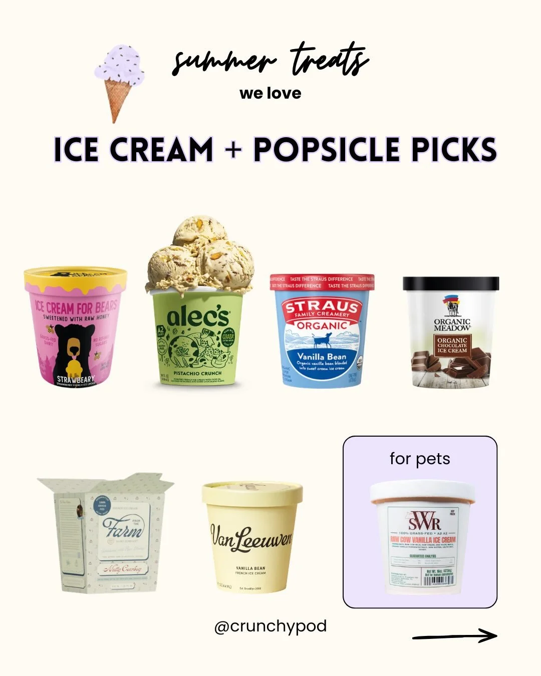 🍨 fun fact: harvard researchers found that eating real, full-fat ice cream a few times a week was linked to lower rates of heart disease + diabetes!

🍨 so if we&rsquo;re going to enjoy it, here are our faves&hellip;the ones with real ingredients, n