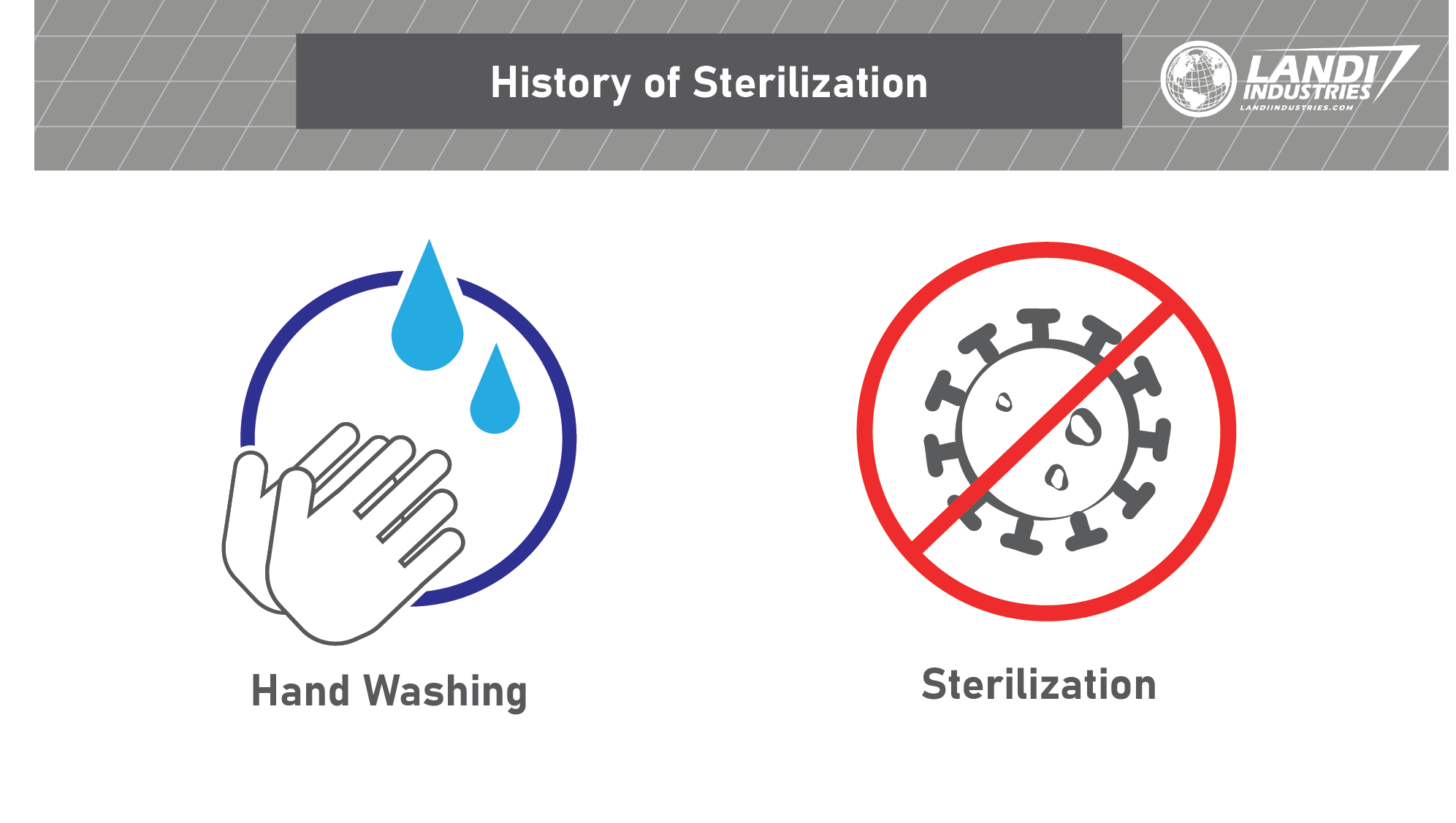 History of Sterilization