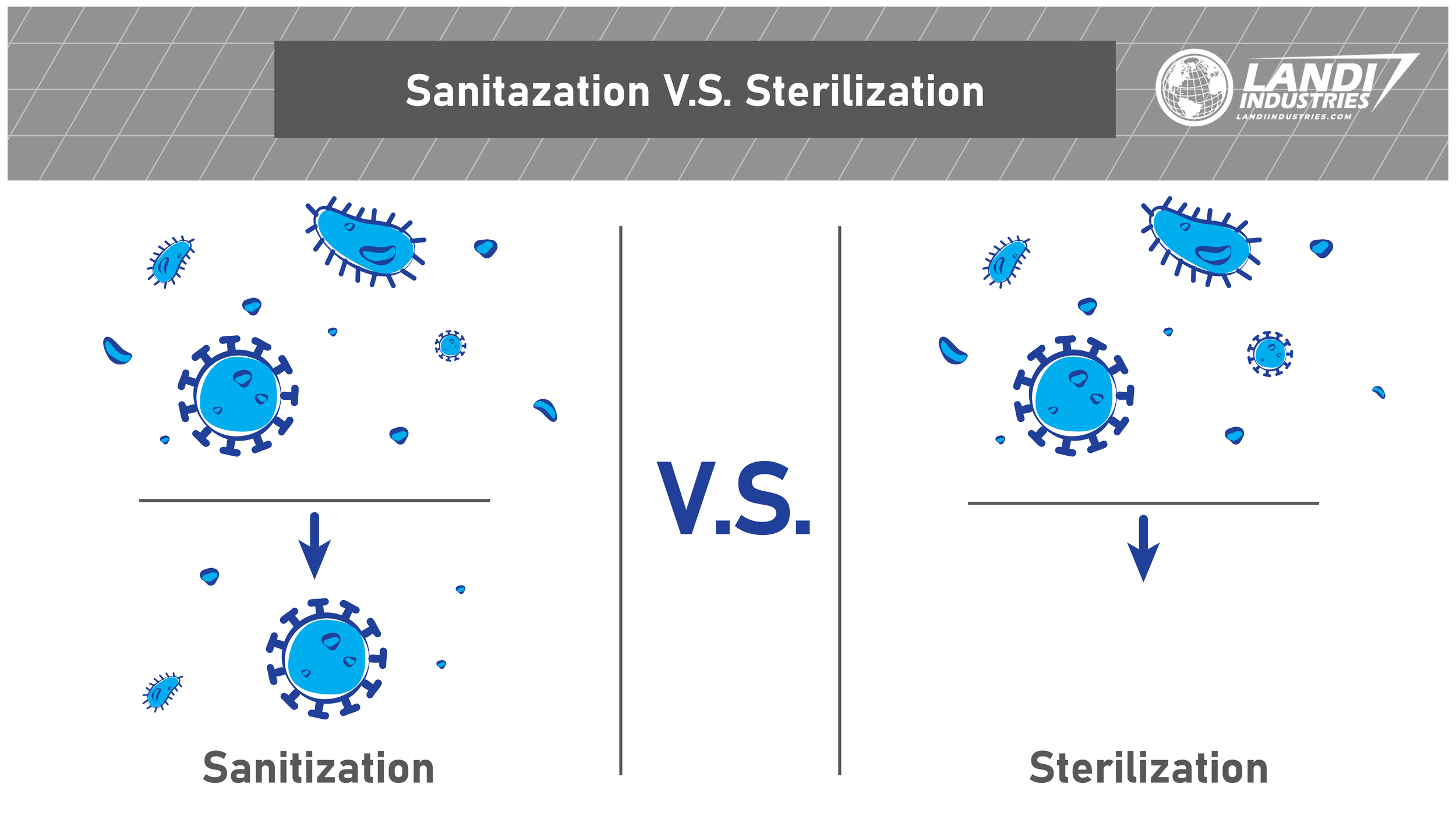 Sterilization VS Sanitization