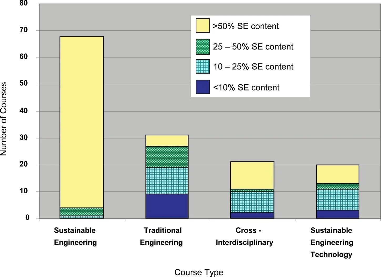 Engineering a Sustainable Future: Celebrating Earth Day and the Vital Role of Engineers