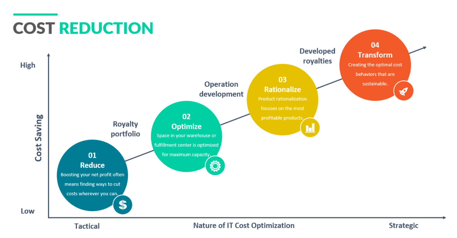 Maximizing Profitability: Cost Reduction Strategies for Manufacturing Companies