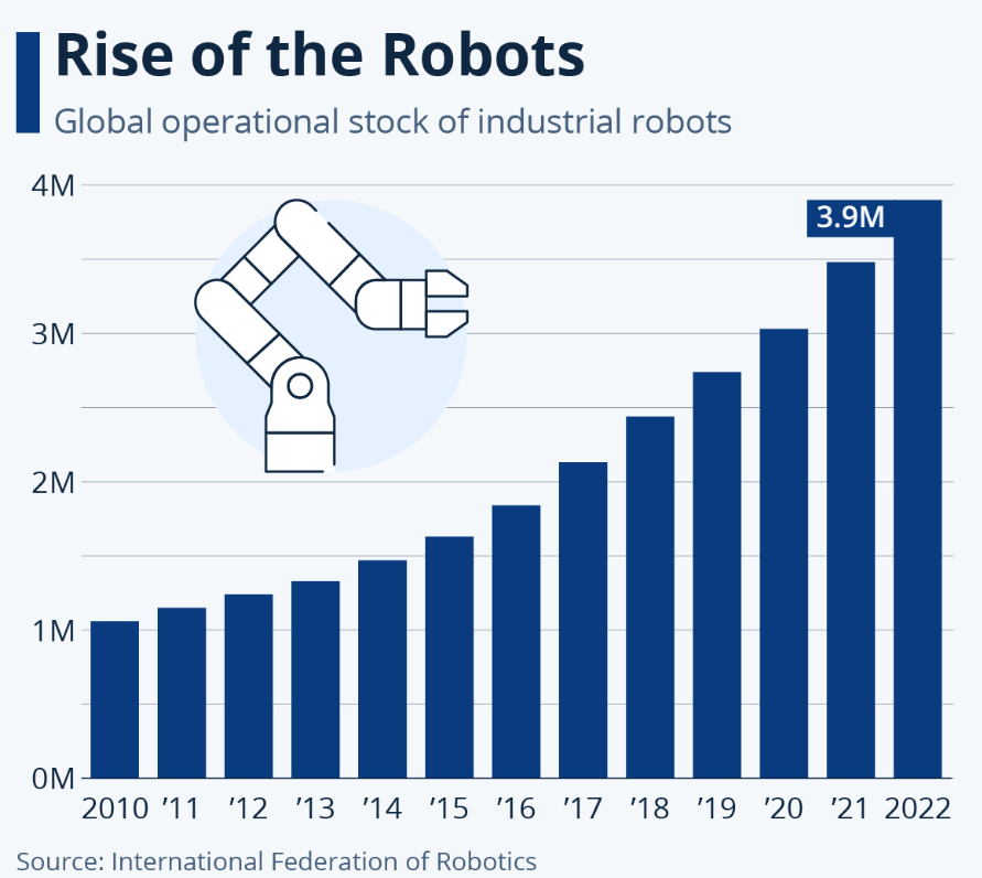 The Role of Robotics in Modern Manufacturing: Trends and Applications