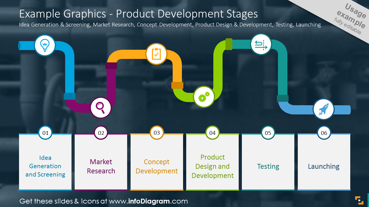 Unveiling the Blueprint: Steps in Developing a New Product