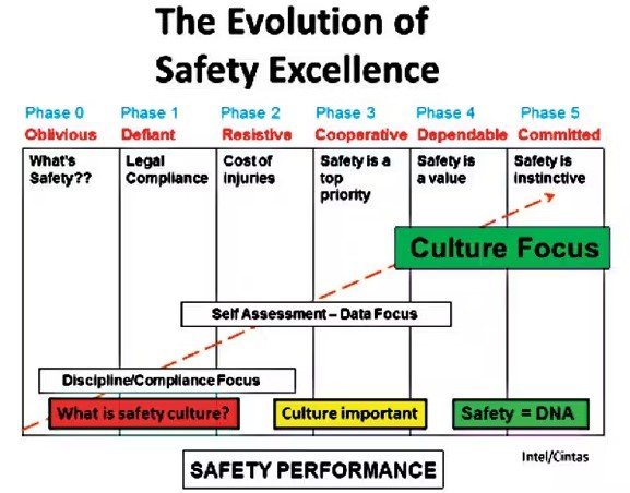 Navigating the Evolution of Safety-Critical Software: An Engineer's Perspective