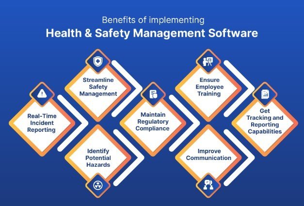 Ensuring Safety in Software Development: Navigating High-Stakes Industries