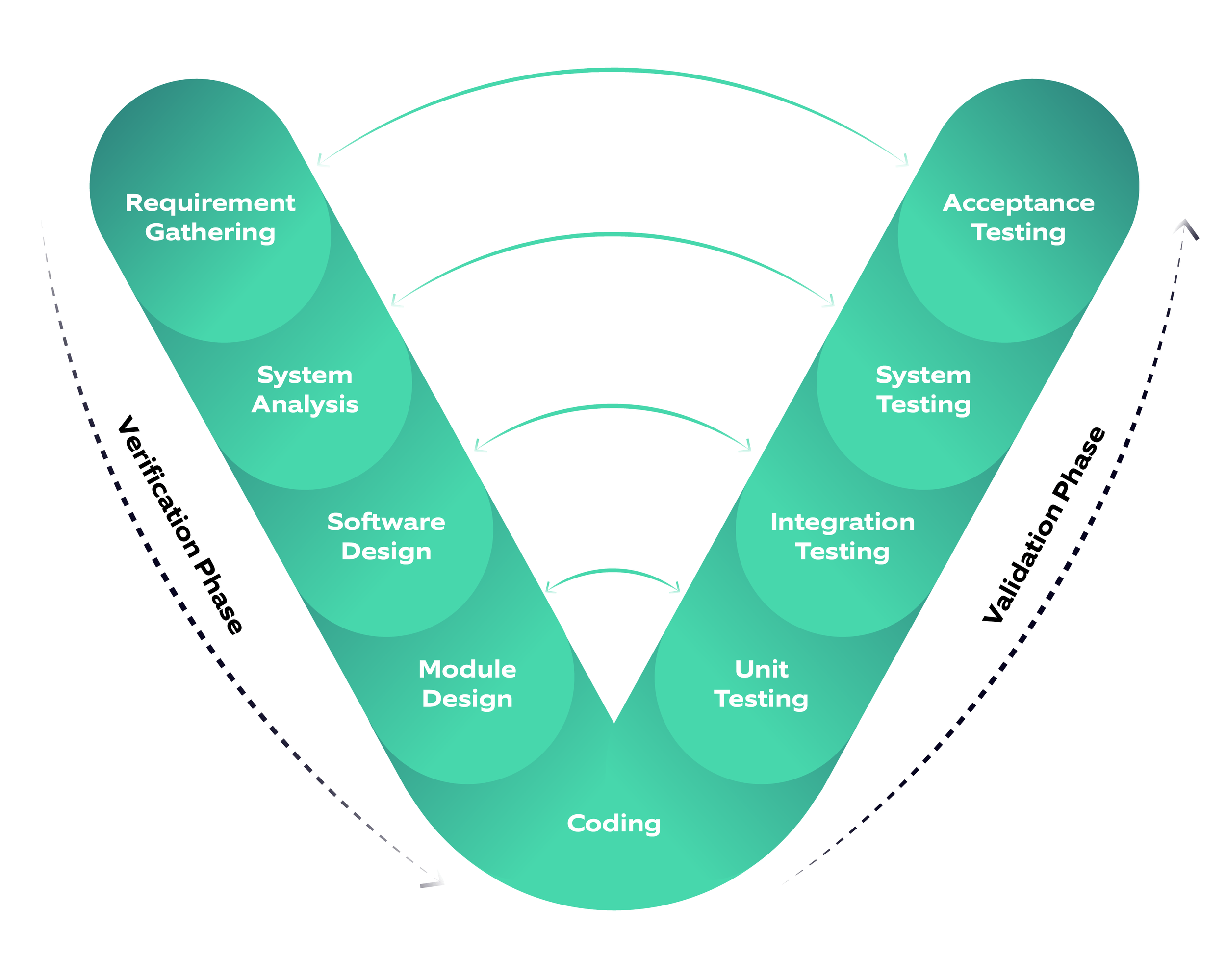 Beyond the Code: Navigating Safety-Critical Software Development: Part 1