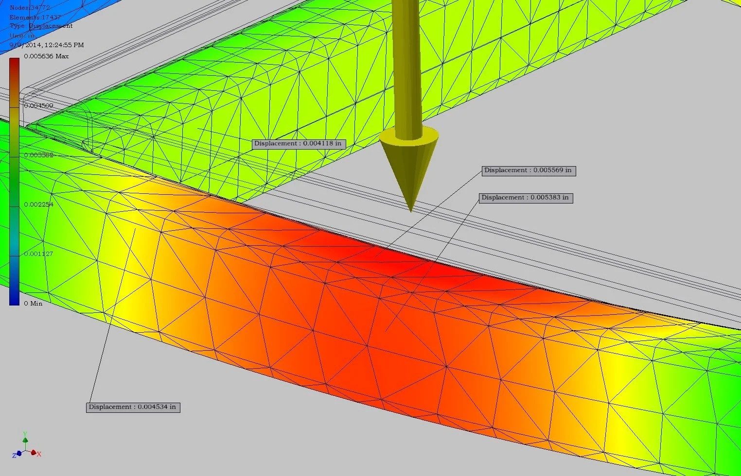 How to Truly Stress Test a Prototype: Ensuring Robustness and Reliability