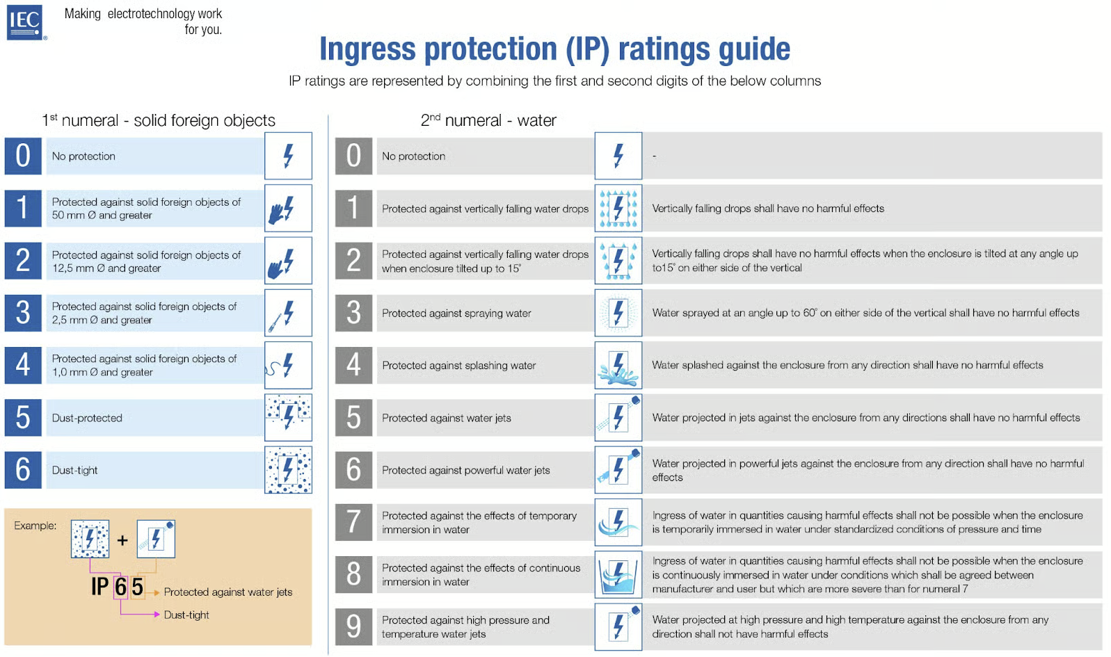 Think Beyond the Function: Why Environmental Protection Should Be a Priority in Your Designs