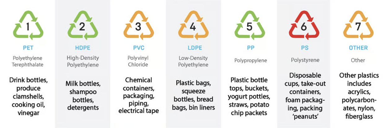 Designing for Circularity: A Research Perspective on Material Choices in Plastic-Based Product Engineering