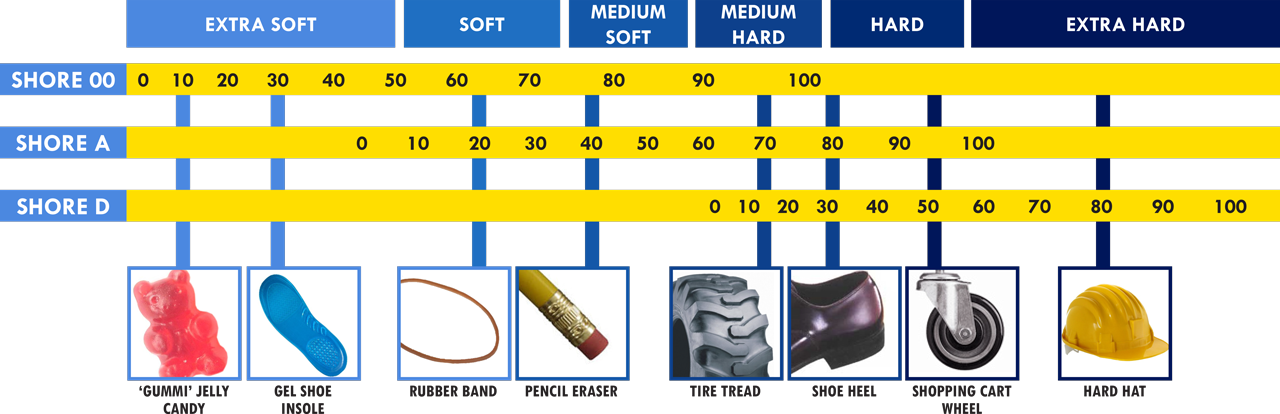 Selecting the Right Silicone