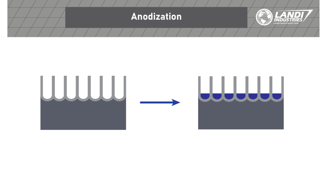 Ensuring Durability and Compliance: Anodization Insights for Medical Device Makers