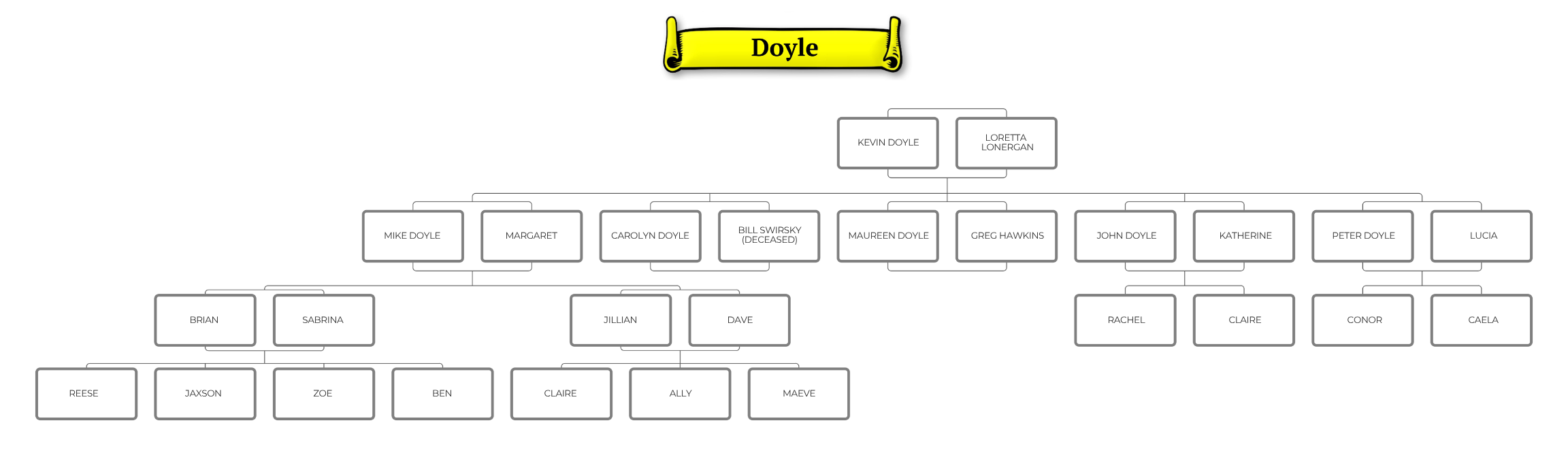 FAMILY TREE DOYLE.png