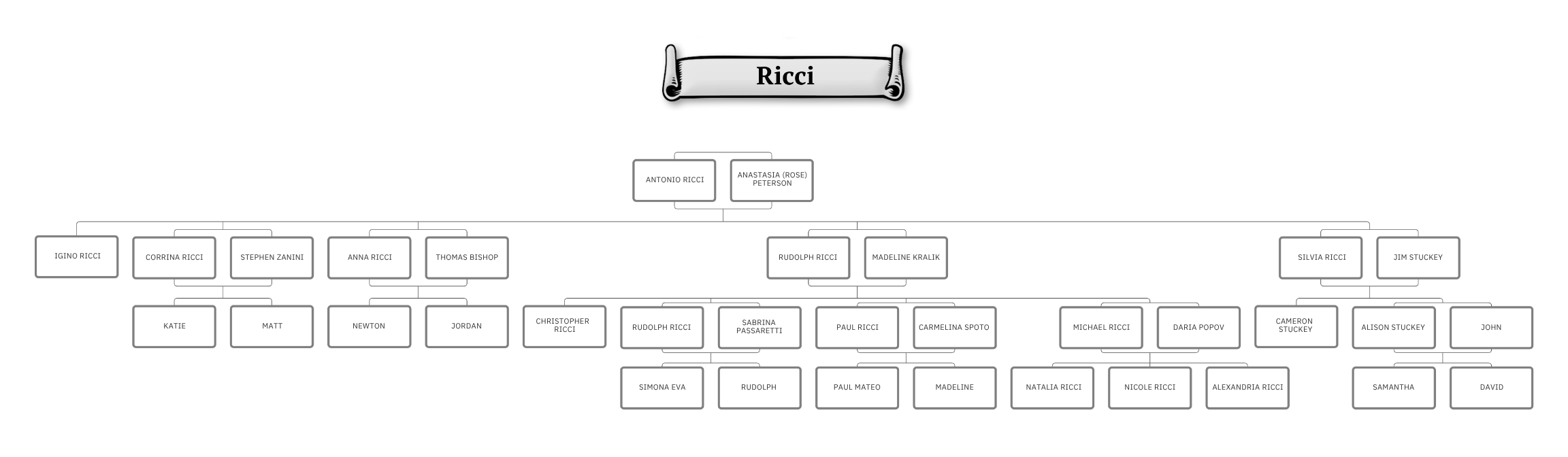 FAMILY TREE RICCI.png