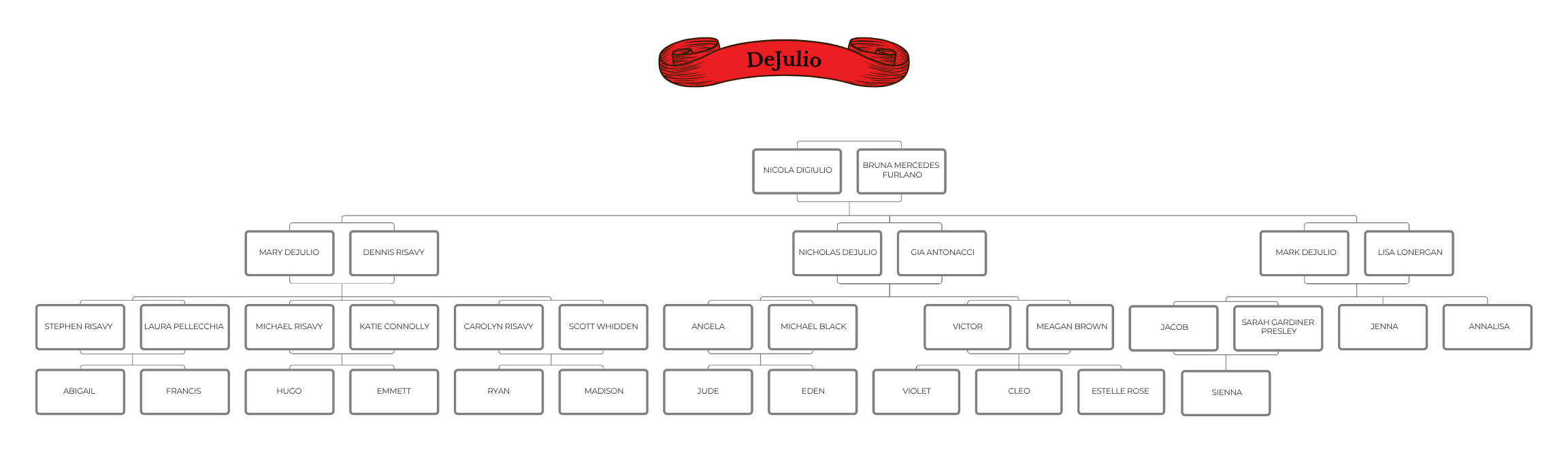 FAMILY TREE DEJULIO.png