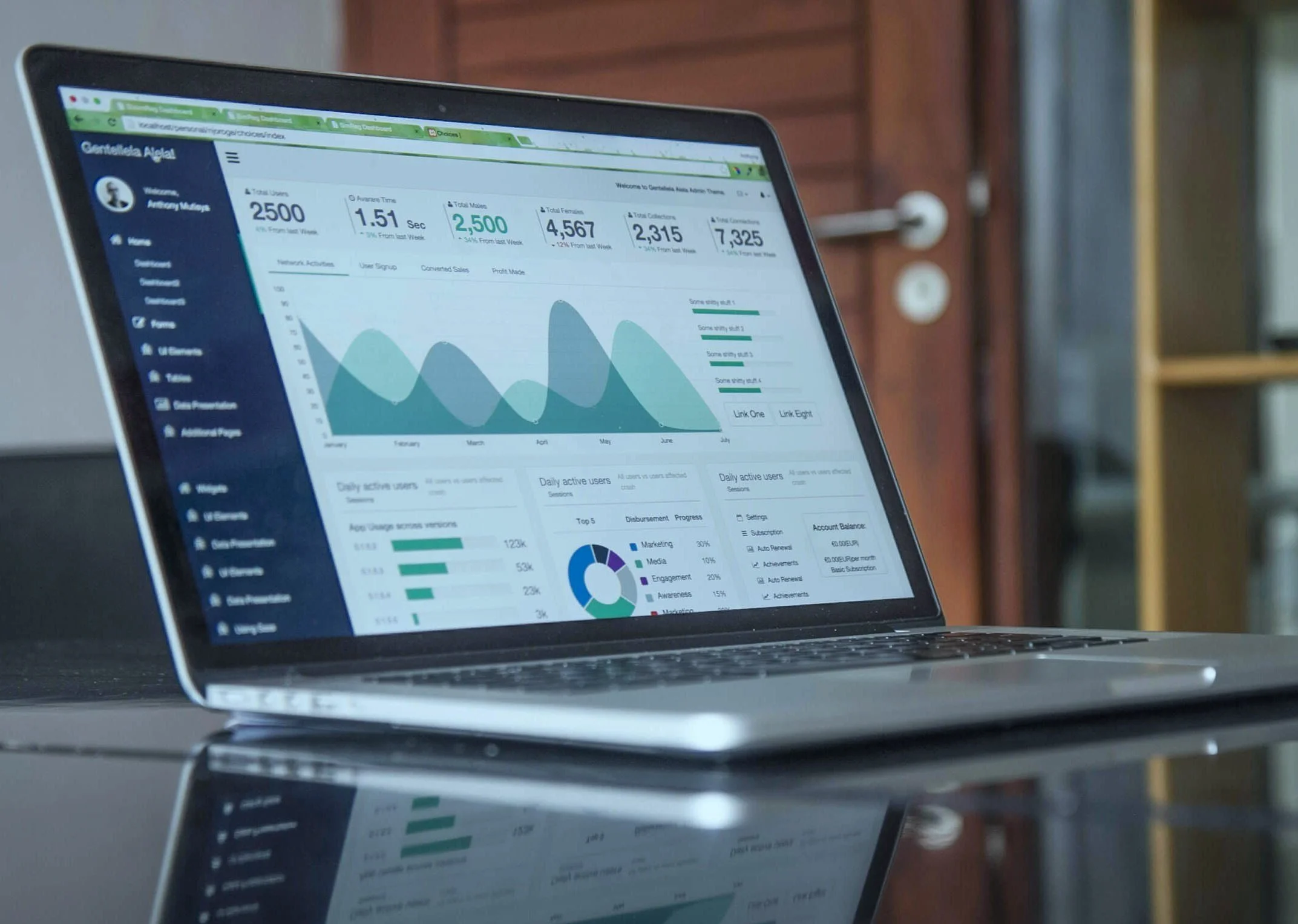 Data Analytics & Business Intelligence