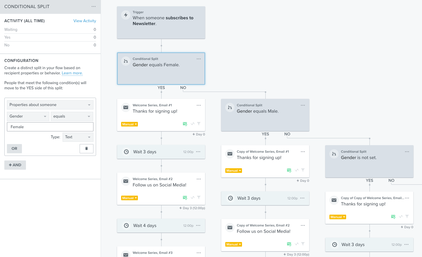 Diagrama de flujo de automatización de marketing con condiciones basadas en género, con pasos de bienvenida y seguimiento en redes sociales.