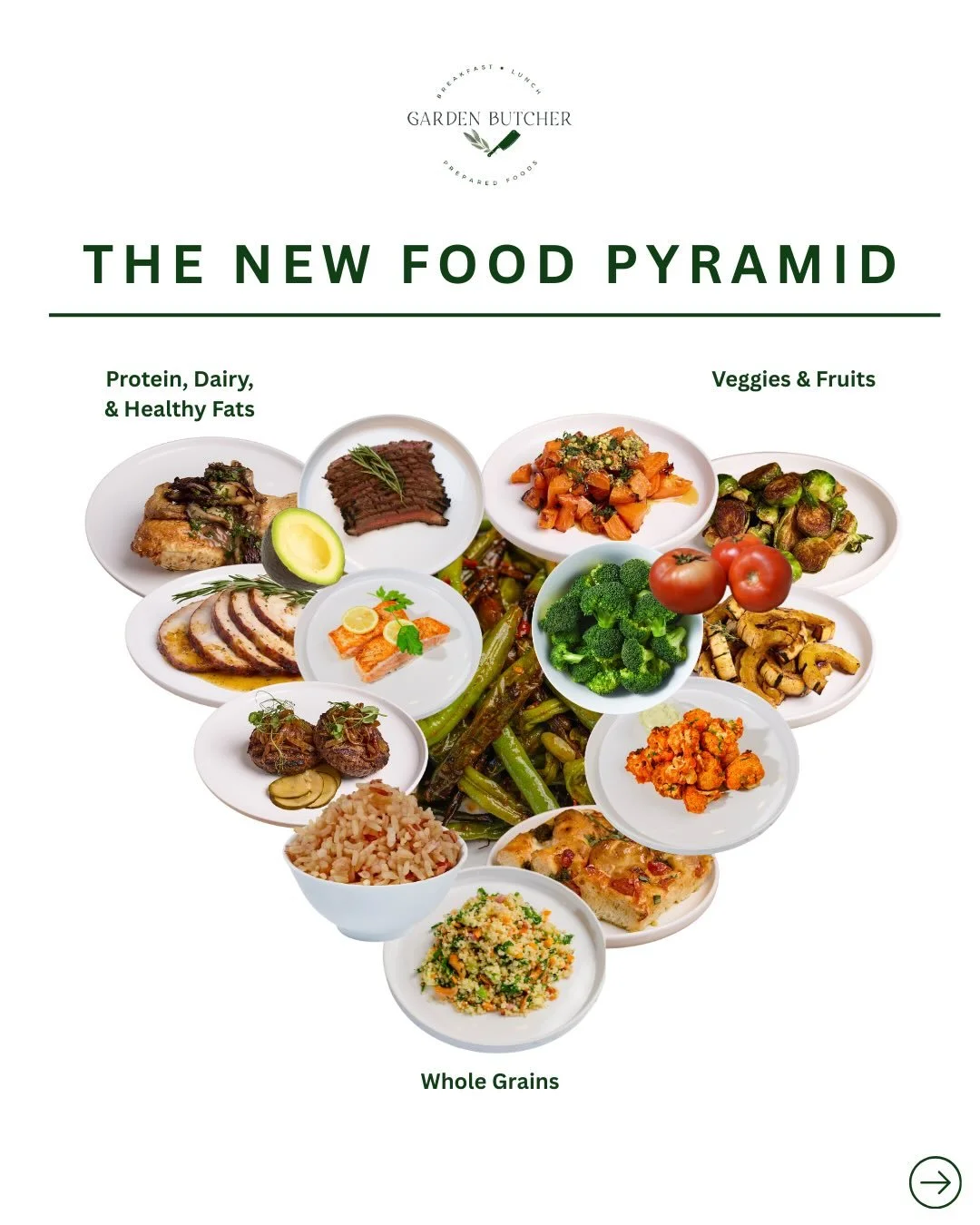 If we designed the food pyramid&hellip; this would be it. 👀💚 At @gardenbutcher our food pyramid starts with intention 💚
We care deeply about the ingredients we consume and the quality that fuels you and your family! 🍅🌿
Swipe to learn more about 