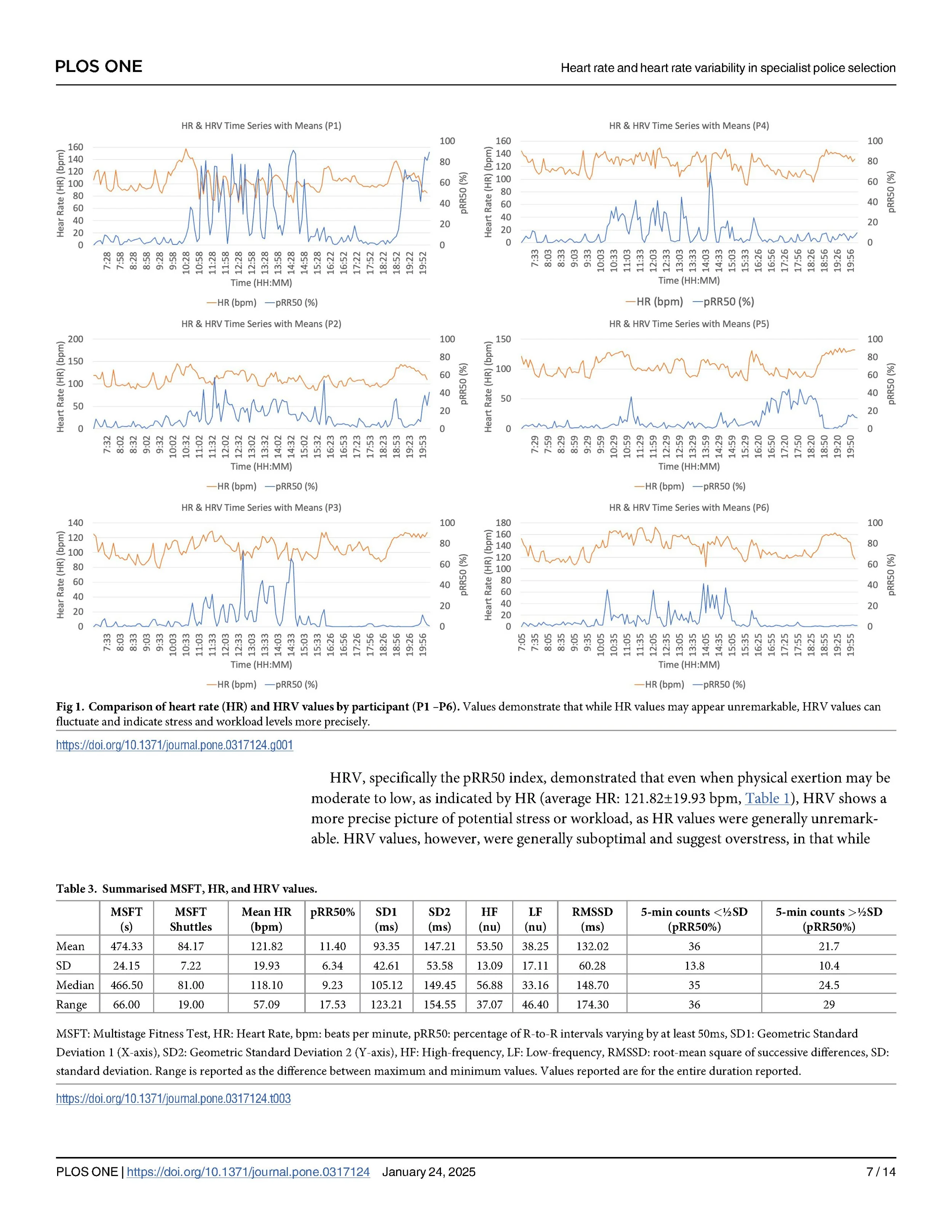 HRV vs HR PLOS one_Page_07.jpg