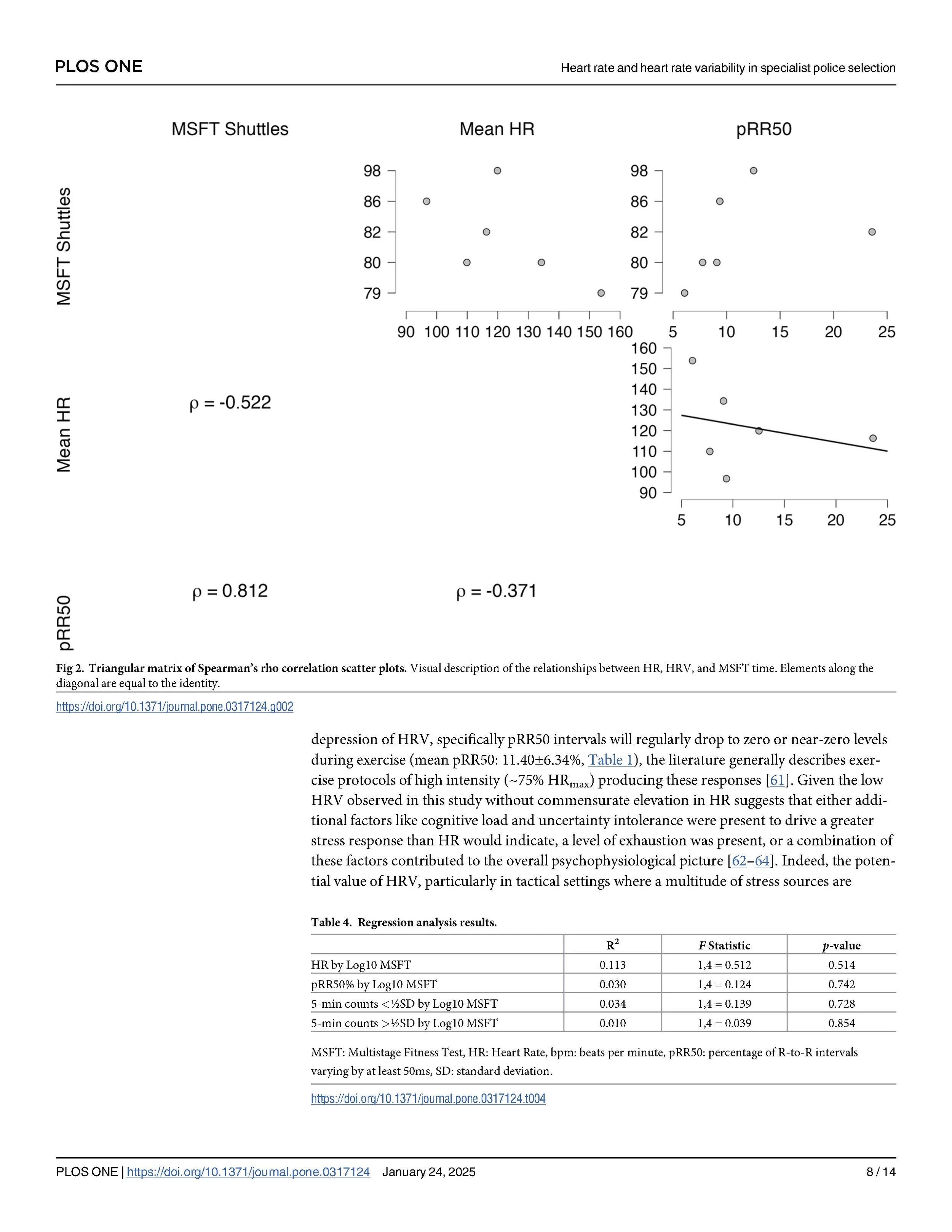 HRV vs HR PLOS one_Page_08.jpg