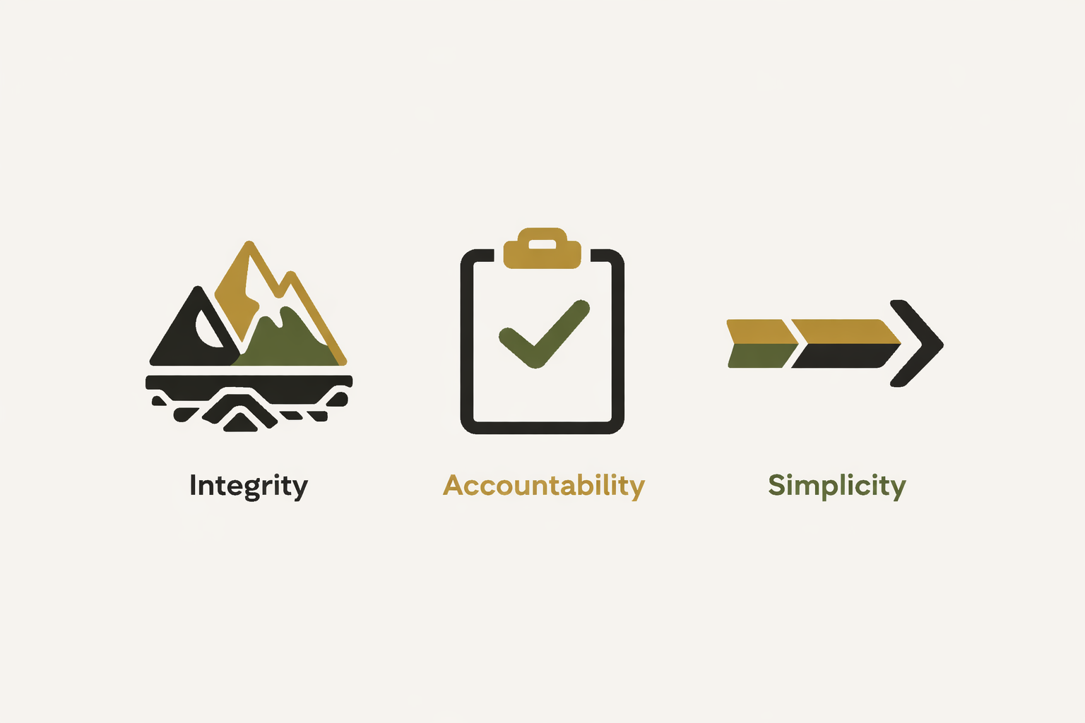 Icons representing values of integrity, accountability, and simplicity. A mountain range with a trail for integrity, a clipboard with a checkmark for accountability, and arrows pointing forward with a color scheme for simplicity.