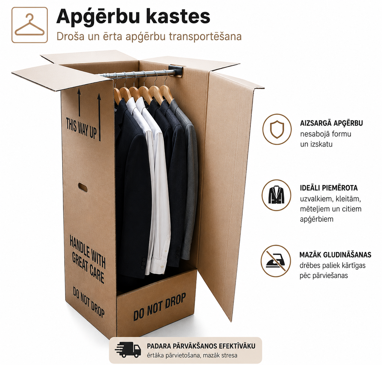 Apģērbu kastes